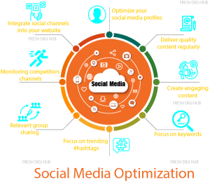 How to Optimize for Voice Search - Social Media