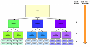 How to Optimize for Voice Search - Website Structure