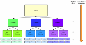  How to Optimize for Voice Search - Website Structure