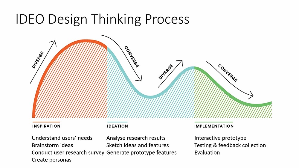 IDEO Design