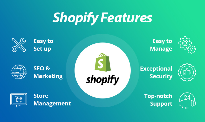 shopify features