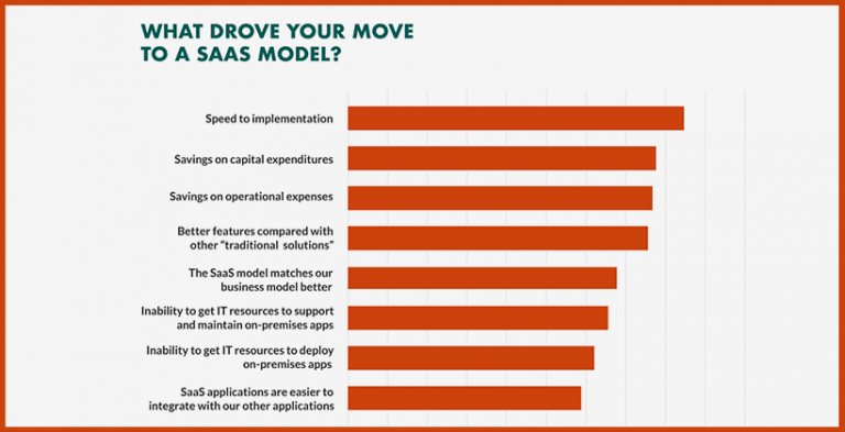 Features Your Enterprise Saas Application Must Have Features Your Enterprise Saas Application Must Have