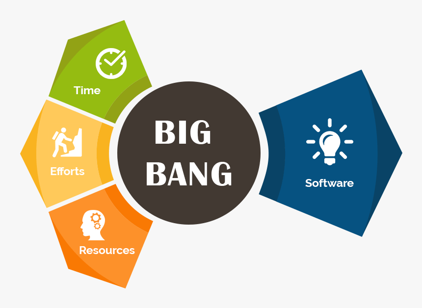 Which SDLC Model Is The Best