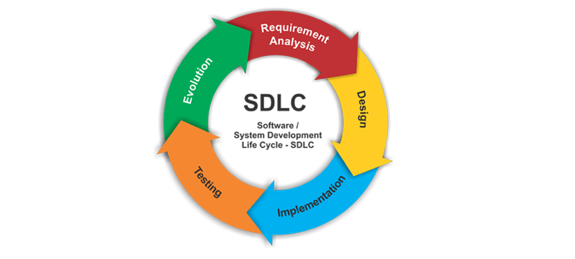 Which SDLC Model Is The Best