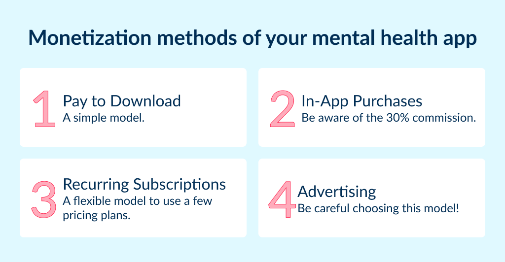 Create a mental health app