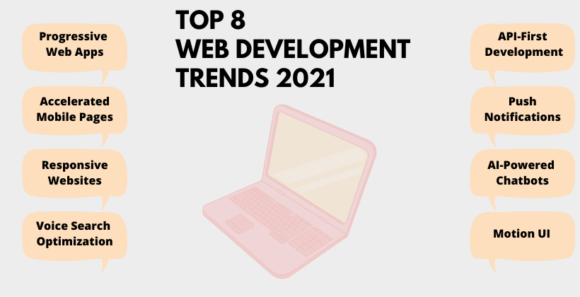 web development trends