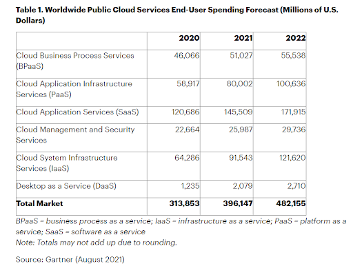 business-automation-saas-growth